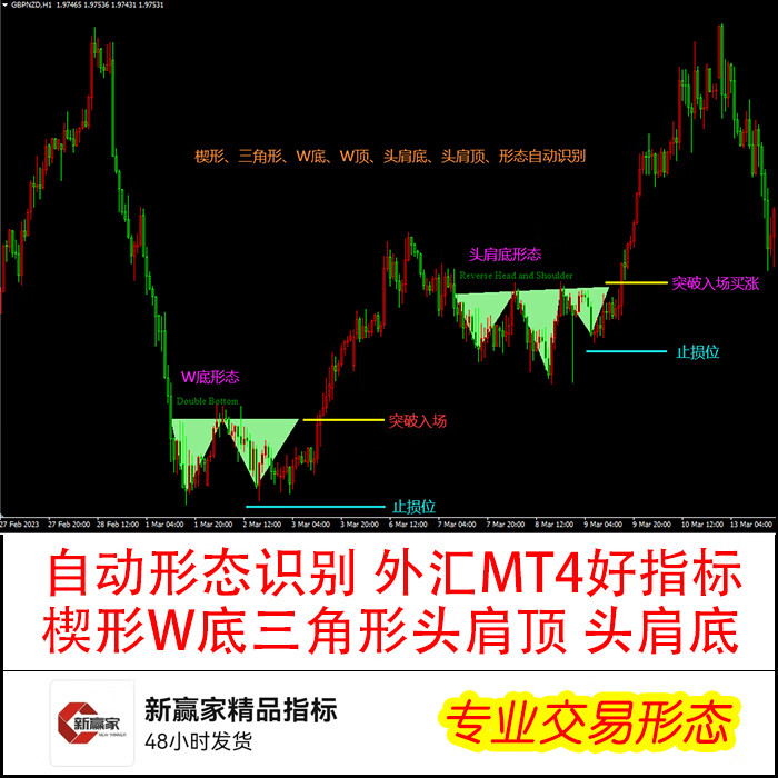 外汇指标大全(外汇指标zigzag) 外汇指标大全(外汇指标zigzag)