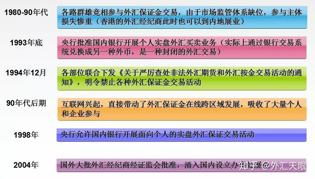 中国的外汇政策(中国的外汇政策是什么样的) 中国的外汇政策(中国的外汇政策是什么样的)