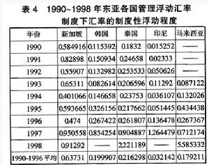 外汇体制(外汇体制改革) 外汇体制(外汇体制改革)