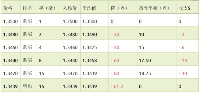 外汇马丁策略(外汇马丁策略 出场) 外汇马丁策略(外汇马丁策略 出场)