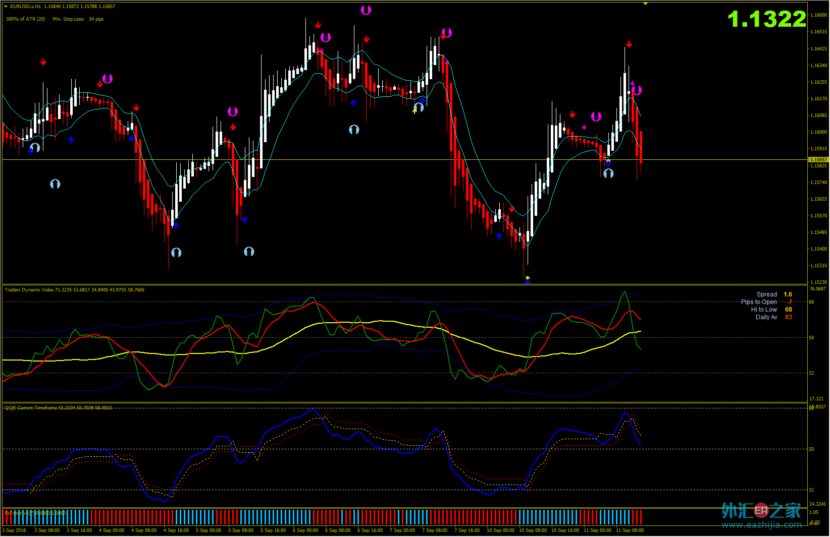 外汇指标大全(外汇指标大全免费下载) 外汇指标大全(外汇指标大全免费下载)