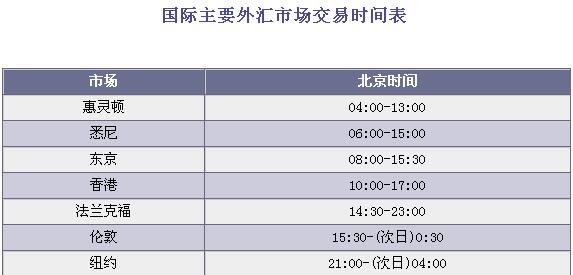 外汇交易时段(外汇交易时段指标) 外汇交易时段(外汇交易时段指标)