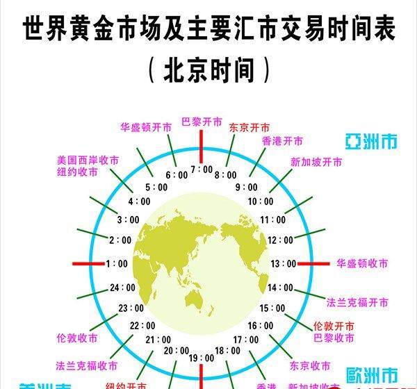 外汇交易时段(外汇交易时段指标) 外汇交易时段(外汇交易时段指标)