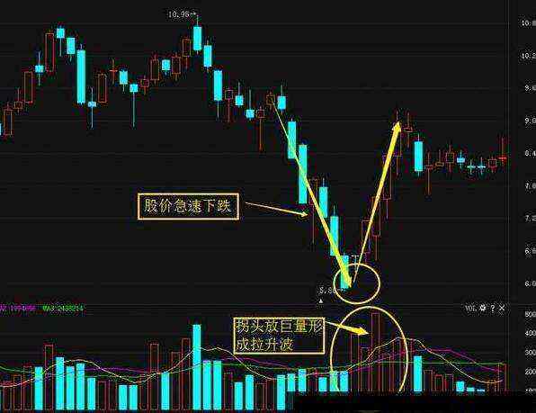 外汇k线图怎么看(外汇k线形态解读图解)