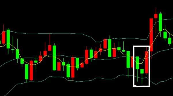 外汇k线图怎么看(外汇k线形态解读图解)